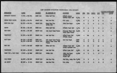 Thumbnail for 62nd Engineer Battalion (Land Clearing) > 1969 - 1970