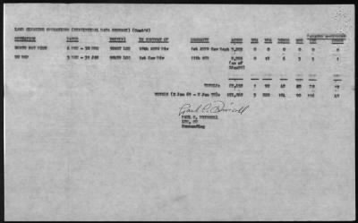 Thumbnail for 62nd Engineer Battalion (Land Clearing) > 1969 - 1970