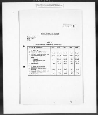 Thumbnail for Records Regarding Bank Investigations > Reichs - Kredit - Gesellschaft, Investigation Of: Report, Exhibits, And Annexes [2 Of 2]