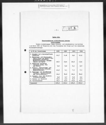 Thumbnail for Records Regarding Bank Investigations > Reichs - Kredit - Gesellschaft, Investigation Of: Report, Exhibits, And Annexes [2 Of 2]