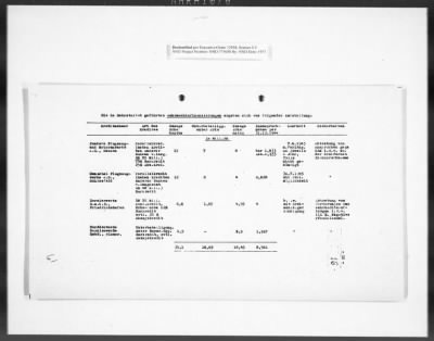 Thumbnail for Records Regarding Bank Investigations > Reichs - Kredit - Gesellschaft, Investigation Of: Report, Exhibits, And Annexes [2 Of 2]