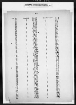 Thumbnail for Restitution Claim Records > Austria Claims, Alphabetical: Czernin-Ernst