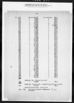 Thumbnail for Restitution Claim Records > Austria Claims, Alphabetical: Czernin-Ernst