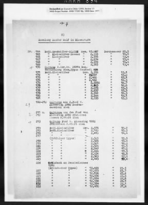 Thumbnail for Restitution Claim Records > Austria Claims, Alphabetical: Czernin-Ernst