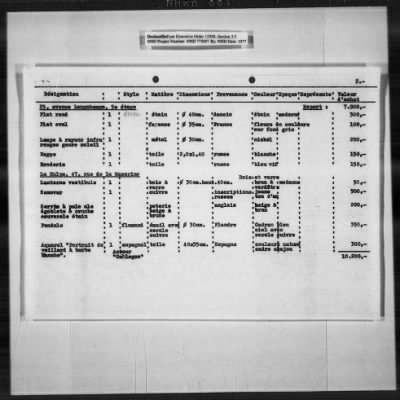 Thumbnail for Restitution Claim Records > Belgium Claims, Organizations And Collections: Lyndhurst- Rubens