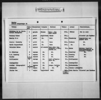 Thumbnail for Restitution Claim Records > Belgium Claims, Organizations And Collections: Lyndhurst- Rubens