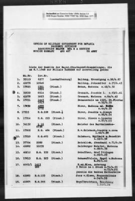 Thumbnail for Cultural Object Movement And Control Records > Custody Receipts On Restitution To Institutions In Munich: Museums And Art Collections: Bayerisches Staatsgemaeldes Ammlungen