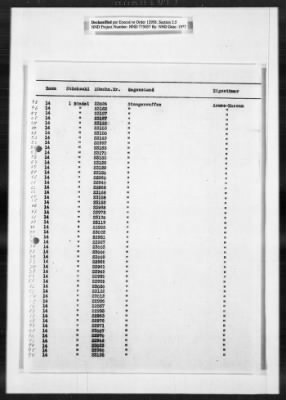 Thumbnail for Cultural Object Movement And Control Records > Custody Receipts On Restitution To Institutions In Munich: Museums And Art Collections: Anti Kensammlungen-Bayerisches