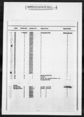 Thumbnail for Cultural Object Movement And Control Records > Custody Receipts On Restitution To Institutions In Munich: Museums And Art Collections: Anti Kensammlungen-Bayerisches