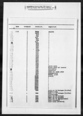 Cultural Object Movement And Control Records > Custody Receipts On Restitution To Institutions In Munich: Museums And Art Collections: Anti Kensammlungen-Bayerisches