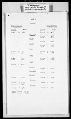 Reports from Advisors Overseas > [Sumner Mck.] Crosby's Report No 1, 2nd Trip, Dated April 5, 1945