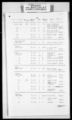 Thumbnail for Reports from Advisors Overseas > [Sumner Mck.] Crosby's Report No 1, 2nd Trip, Dated April 5, 1945