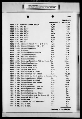 Thumbnail for Reports On Businesses > Original Exhibits - Austrian Branches Of Hochtief A. G. Formerly Gebrüder Helfmann A. G. Frankfurt/Main, Germany (A Construction Enterprise) And Arbeitsgemeinschaft (Working Pool) With Hochtief Negrelli Linz Hochtief - Wahler Obernberg, Land Upper Austria Uttendorf, Land Salzburg Golling, Land Salzb