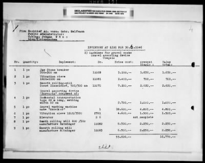 Thumbnail for Reports On Businesses > Documents Not Used As Exhibits - Austrion Branches Of Hochtief A. G. Formerly Gebrüder Hetfmann A. G. Frankfurt/Main, Germany (A Carstoretion Enterprise) And Arbeitsgeneinschaft (Working Pool) With Hochtief Negrelli Linz Hochtief-Wahler Obernberg, Land Upper Austria Uttendorf, Land Salzburg Golling,