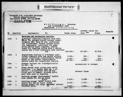 Thumbnail for Reports On Businesses > Documents Not Used As Exhibits - Austrion Branches Of Hochtief A. G. Formerly Gebrüder Hetfmann A. G. Frankfurt/Main, Germany (A Carstoretion Enterprise) And Arbeitsgeneinschaft (Working Pool) With Hochtief Negrelli Linz Hochtief-Wahler Obernberg, Land Upper Austria Uttendorf, Land Salzburg Golling,