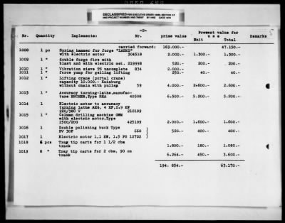 Thumbnail for Reports On Businesses > Documents Not Used As Exhibits - Austrion Branches Of Hochtief A. G. Formerly Gebrüder Hetfmann A. G. Frankfurt/Main, Germany (A Carstoretion Enterprise) And Arbeitsgeneinschaft (Working Pool) With Hochtief Negrelli Linz Hochtief-Wahler Obernberg, Land Upper Austria Uttendorf, Land Salzburg Golling,