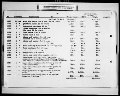 Thumbnail for Reports On Businesses > Documents Not Used As Exhibits - Austrion Branches Of Hochtief A. G. Formerly Gebrüder Hetfmann A. G. Frankfurt/Main, Germany (A Carstoretion Enterprise) And Arbeitsgeneinschaft (Working Pool) With Hochtief Negrelli Linz Hochtief-Wahler Obernberg, Land Upper Austria Uttendorf, Land Salzburg Golling,