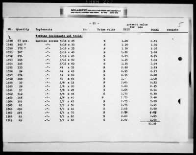 Thumbnail for Reports On Businesses > Documents Not Used As Exhibits - Austrion Branches Of Hochtief A. G. Formerly Gebrüder Hetfmann A. G. Frankfurt/Main, Germany (A Carstoretion Enterprise) And Arbeitsgeneinschaft (Working Pool) With Hochtief Negrelli Linz Hochtief-Wahler Obernberg, Land Upper Austria Uttendorf, Land Salzburg Golling,