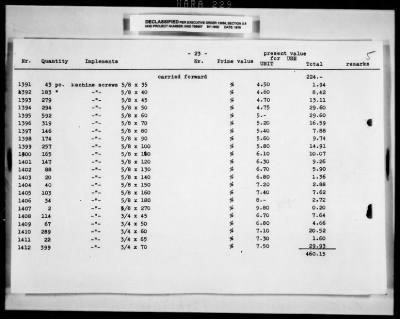 Thumbnail for Reports On Businesses > Documents Not Used As Exhibits - Austrion Branches Of Hochtief A. G. Formerly Gebrüder Hetfmann A. G. Frankfurt/Main, Germany (A Carstoretion Enterprise) And Arbeitsgeneinschaft (Working Pool) With Hochtief Negrelli Linz Hochtief-Wahler Obernberg, Land Upper Austria Uttendorf, Land Salzburg Golling,