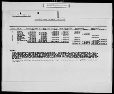 Thumbnail for Reports On Businesses > Documents Not Used As Exhibits - Austrian Subsidary Of Marmer - Industrie Kiefer AG Kiefersfelder, Bavwia ( Stone And Marble Querry) And Processing Entuprise