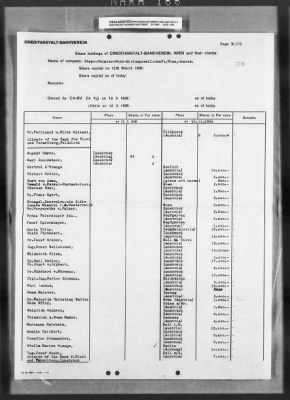 General Records > Deposit Lists Of Steyr - Daimler - Puch Shares