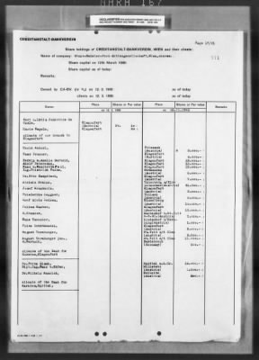 General Records > Deposit Lists Of Steyr - Daimler - Puch Shares