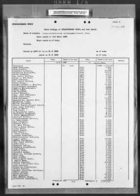 Thumbnail for General Records > Deposit Lists Of Steyr - Daimler - Puch Shares