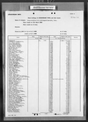 Thumbnail for General Records > Deposit Lists Of Steyr - Daimler - Puch Shares