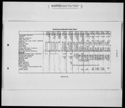 Thumbnail for Reports On Businesses > Report On Steyr-Daimler-Puch A.G. From GEA Branch