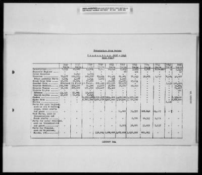 Thumbnail for Reports On Businesses > Report On Steyr-Daimler-Puch A.G. From GEA Branch