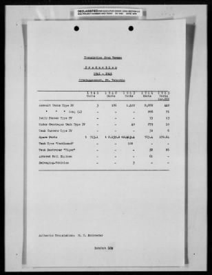 Thumbnail for Reports On Businesses > Report On Steyr-Daimler-Puch A.G. From GEA Branch