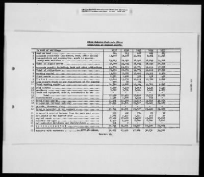 Thumbnail for Reports On Businesses > Report On Steyr-Daimler-Puch A.G. From GEA Branch