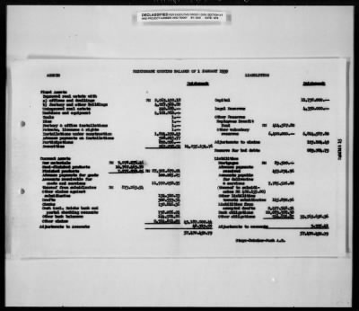 Thumbnail for Reports On Businesses > Report On Steyr-Daimler-Puch A.G. From GEA Branch