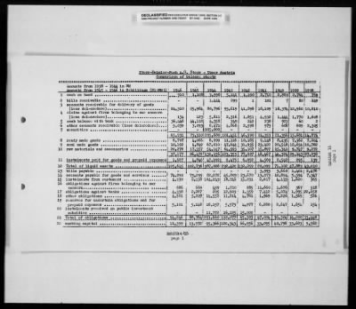 Thumbnail for Reports On Businesses > Report On Steyr-Daimler-Puch A.G. From GEA Branch