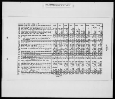 Thumbnail for Reports On Businesses > Report On Steyr-Daimler-Puch A.G. From GEA Branch