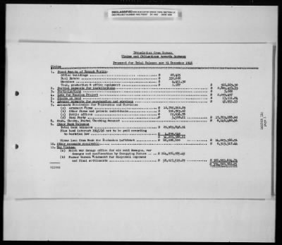 Thumbnail for Reports On Businesses > Report On Steyr-Daimler-Puch A.G. From GEA Branch