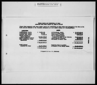 Thumbnail for Reports On Businesses > Report On Steyr-Daimler-Puch A.G. From GEA Branch