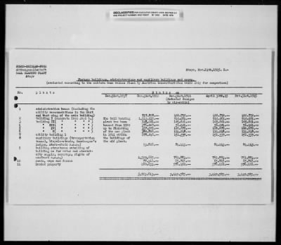 Thumbnail for Reports On Businesses > Historical Reports and Special Reports Submitted by Steyr Daimler Puch