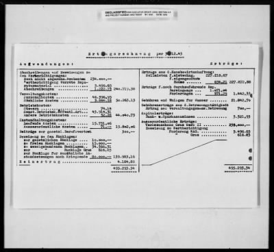 Thumbnail for Reports On Businesses > Historical Reports and Special Reports Submitted by Steyr Daimler Puch