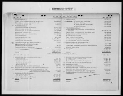 Thumbnail for Reports On Businesses > Historical Reports and Special Reports Submitted by Steyr Daimler Puch