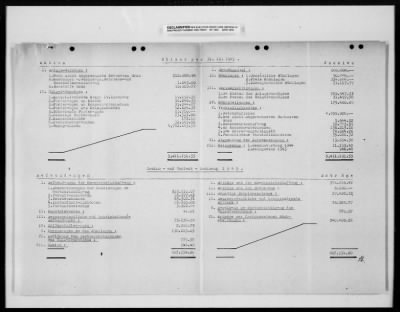 Thumbnail for Reports On Businesses > Historical Reports and Special Reports Submitted by Steyr Daimler Puch