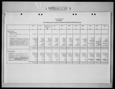 Thumbnail for Reports On Businesses > Historical Reports and Special Reports Submitted by Steyr Daimler Puch