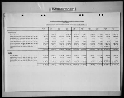 Thumbnail for Reports On Businesses > Historical Reports and Special Reports Submitted by Steyr Daimler Puch