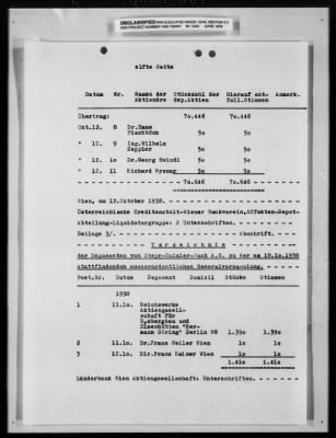 Thumbnail for Reports On Businesses > Historical Reports and Special Reports Submitted by Steyr Daimler Puch