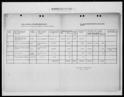 Thumbnail for Reports On Businesses > Historical Reports and Special Reports Submitted by Steyr Daimler Puch