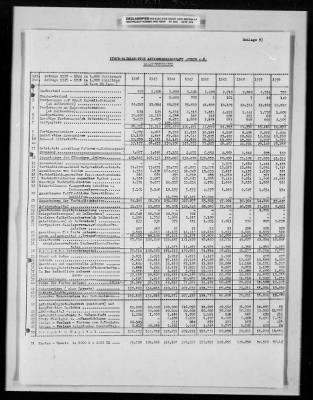 Thumbnail for Reports On Businesses > Historical Reports and Special Reports Submitted by Steyr Daimler Puch