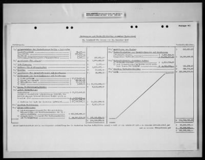 Thumbnail for Reports On Businesses > Historical Reports and Special Reports Submitted by Steyr Daimler Puch