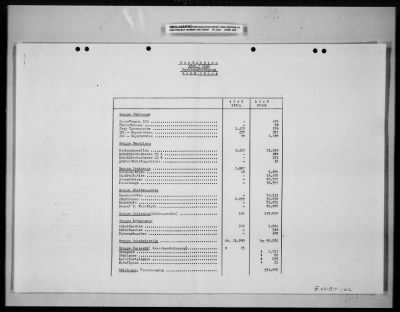 Thumbnail for Reports On Businesses > Historical Reports and Special Reports Submitted by Steyr Daimler Puch