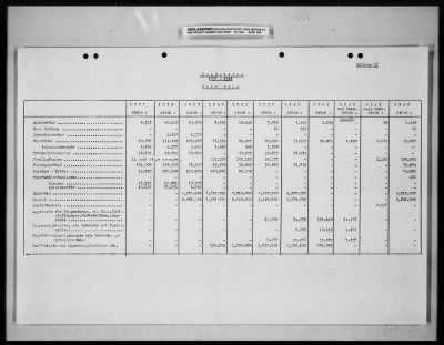 Thumbnail for Reports On Businesses > Historical Reports and Special Reports Submitted by Steyr Daimler Puch