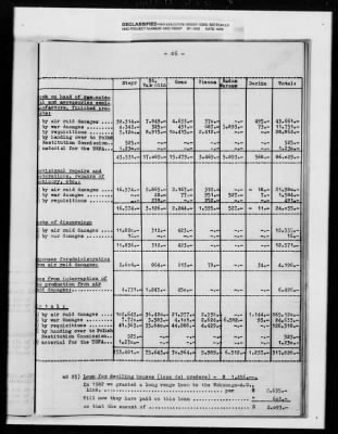 Thumbnail for Reports On Businesses > Historical Reports and Special Reports Submitted by Steyr Daimler Puch